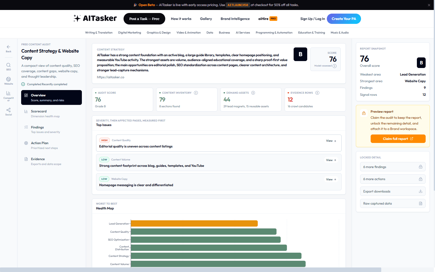 A completed content audit: overall score 76 grade B, weakest area Lead Generation, strongest area Website Copy, with content inventory and demand-asset counts