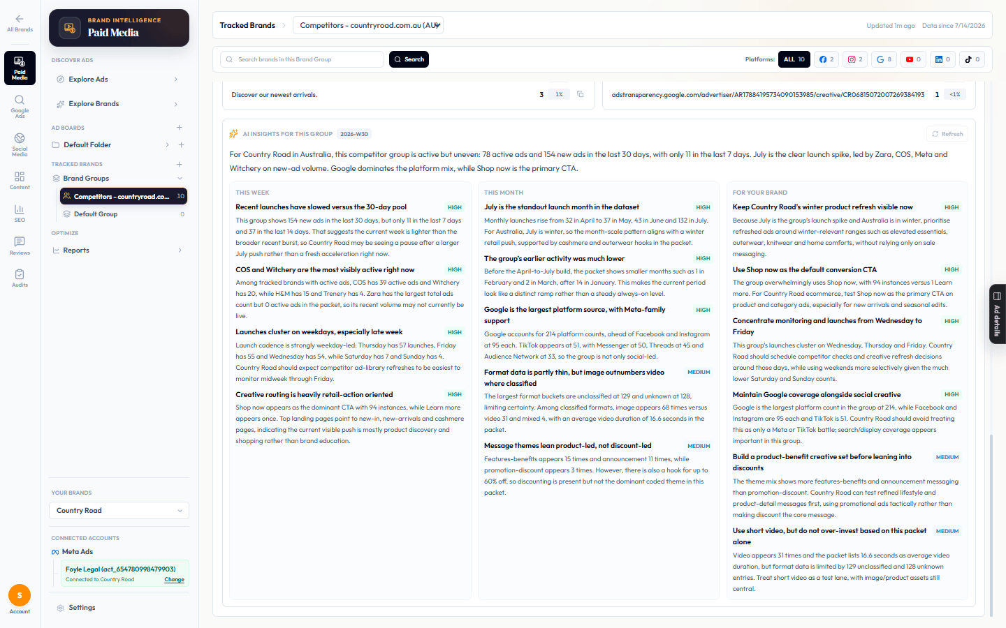 AI insights for a competitor group, written in three lenses — this week, this month, and for your brand — each grounded in specific counts